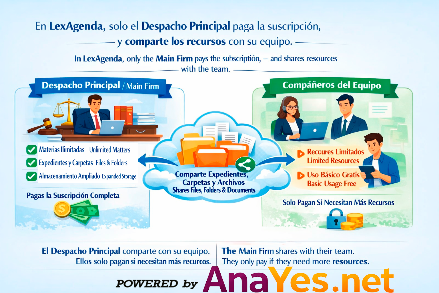 Esquema de suscripción de equipo